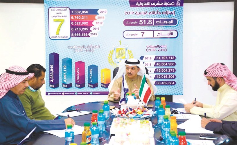 تعاونية مشرف» تكسر حاجز صافي الأرباح بـ 7 ملايين دينار